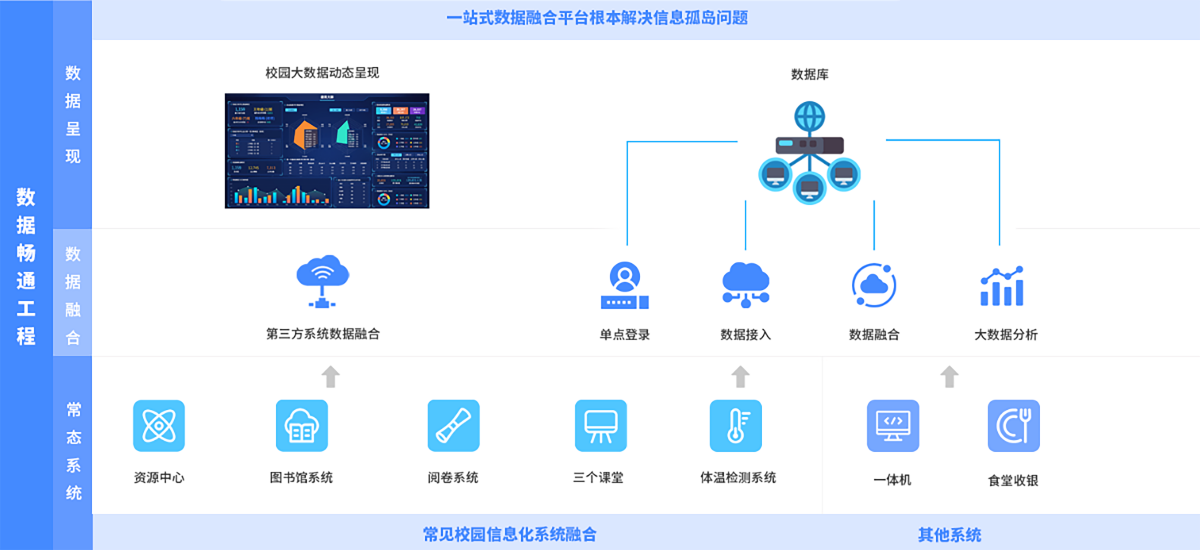 數據化解決方案