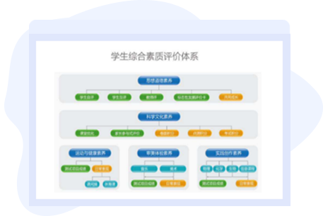 學(xué)生綜合素質(zhì)評價(jià)系統